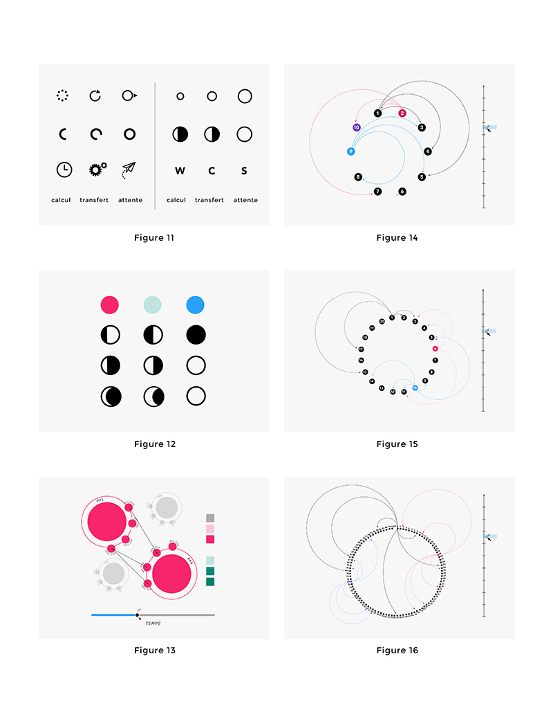 projet lov - log visualisation - programme - datavisualisation - 2015
