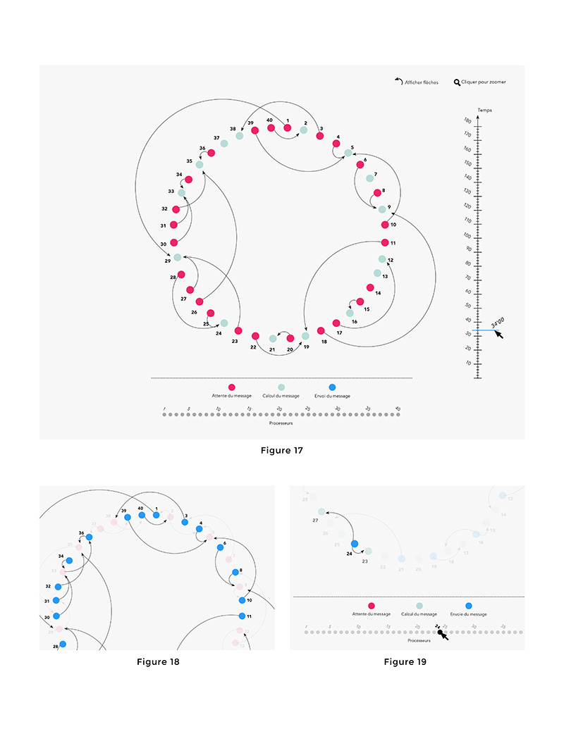 projet lov - log visualisation - programme - datavisualisation - 2015