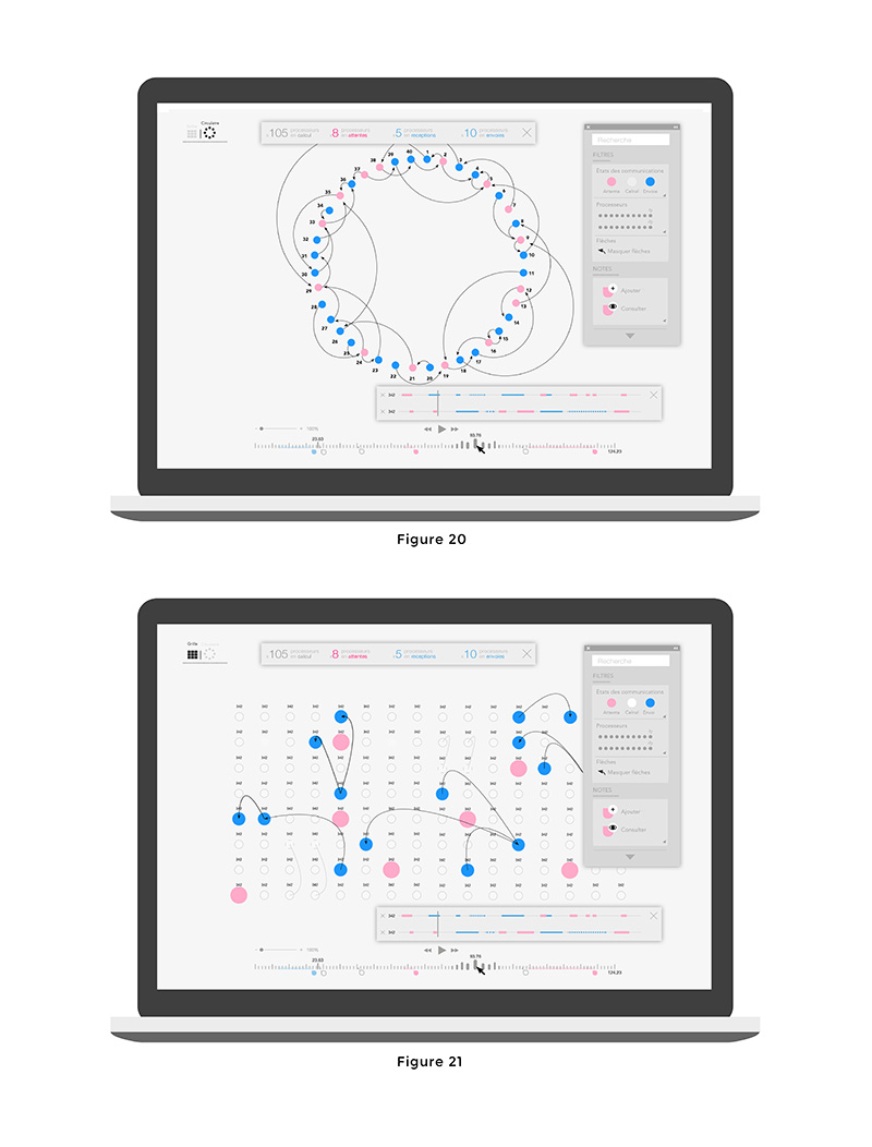projet lov - log visualisation - programme - datavisualisation - 2015
