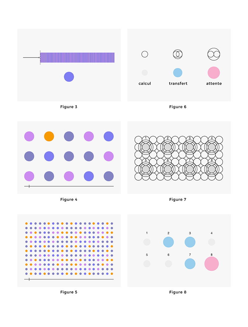 projet lov - log visualisation - programme - datavisualisation - 2015