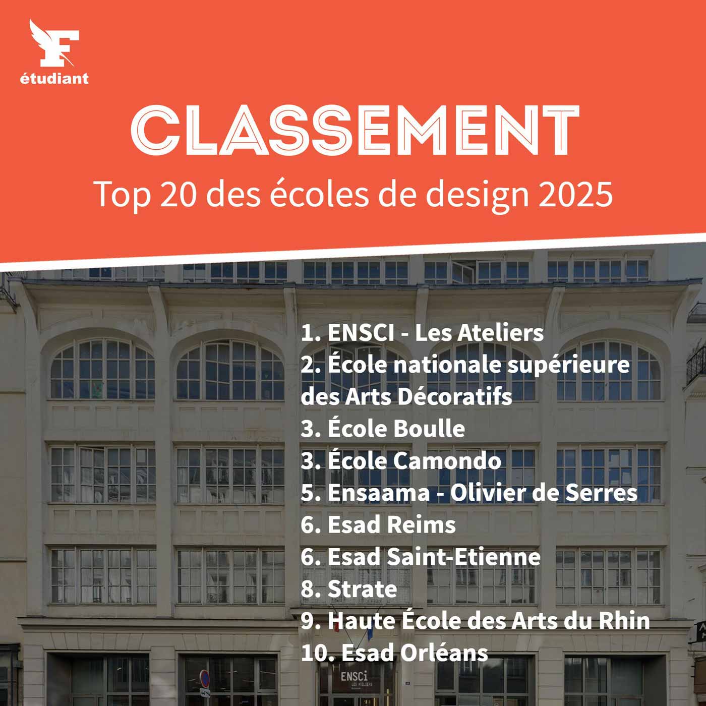 classement-ecoles-design-2025-figaro-etudiant